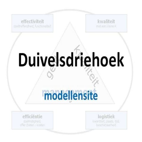 Duivelsdriehoek met toelichting en gratis tools   presentatie op managementmo...