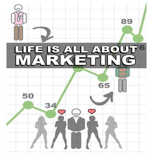 Getting a Girlfriend - Learning Marketing in a fun way!