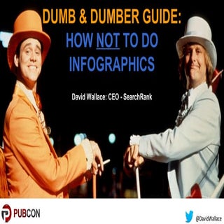 Dumb & Dumber Guide on How NOT To D...