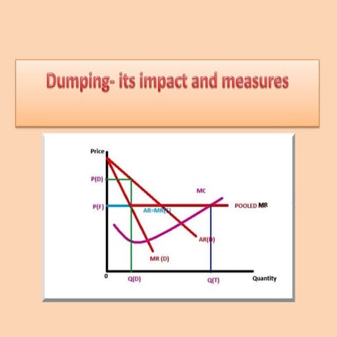 Dumping  its impact and measures in  india