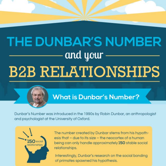 Dunbar's Number and Your B2B Relationships