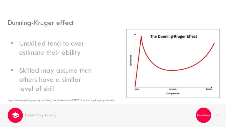 Dunning Kruger Effect Tim Fidgeon