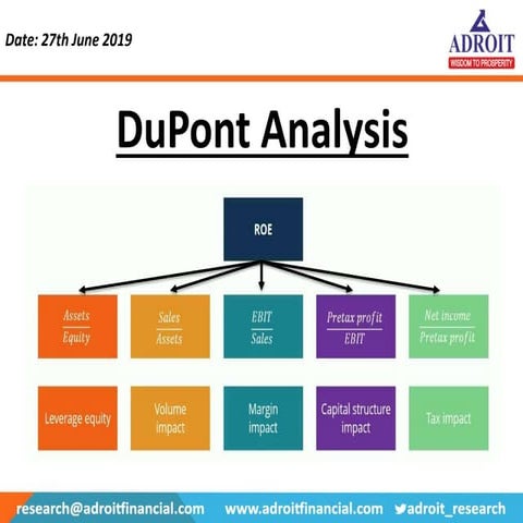 DuPont Analysis