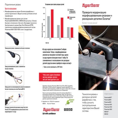 Модифицированные резаки и расходные детали Duramax™