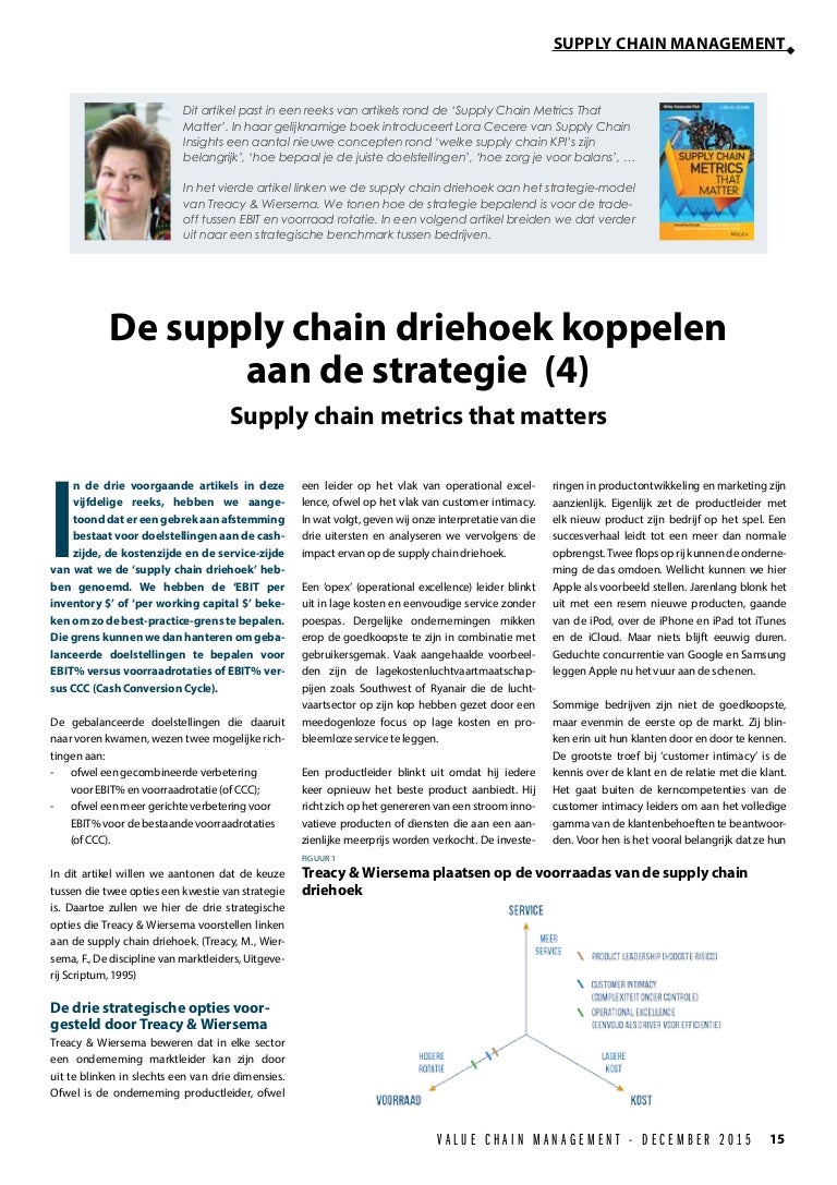 Dutch Linking the supply chain triangle to strategy.