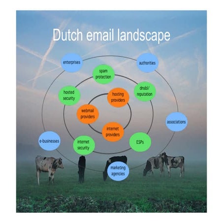 110324 supported email provider list | PDF
