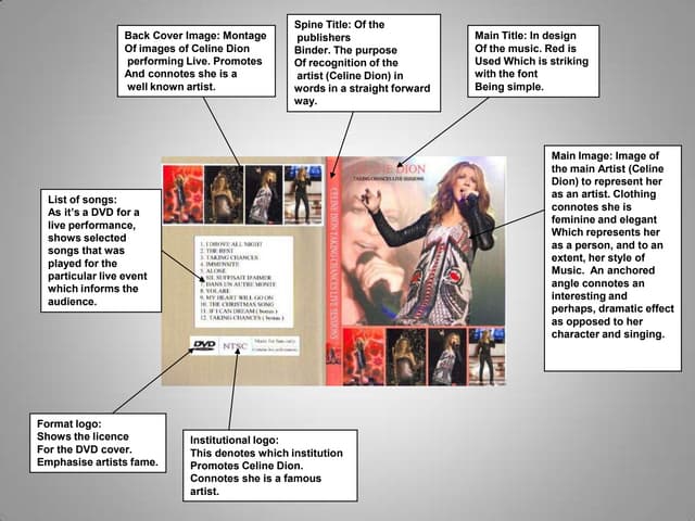 Media dvd cover analysis | PPTX | Desktop Publishing | Computer ...