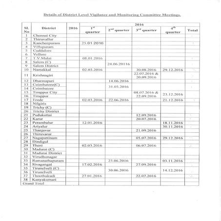 District Vigilance and Monitoring Committees (DVMC) - 2016