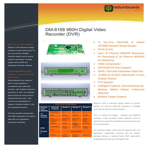 Digital Video Recorder-DM8168