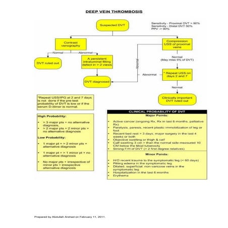 Icd Dvt The Surprising Link You Need To Know - nvuiwxk