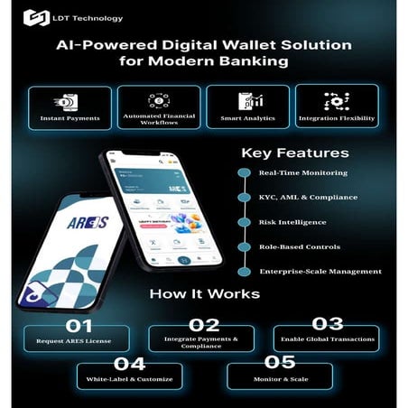 Powering Cashless Payments in the UAE with Digital Wallet Technology | PDF