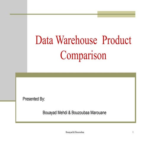 Dw product comparison