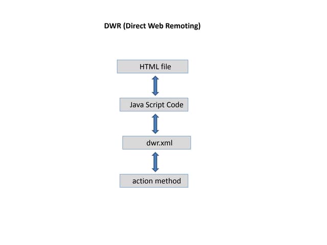 Dwr explanation