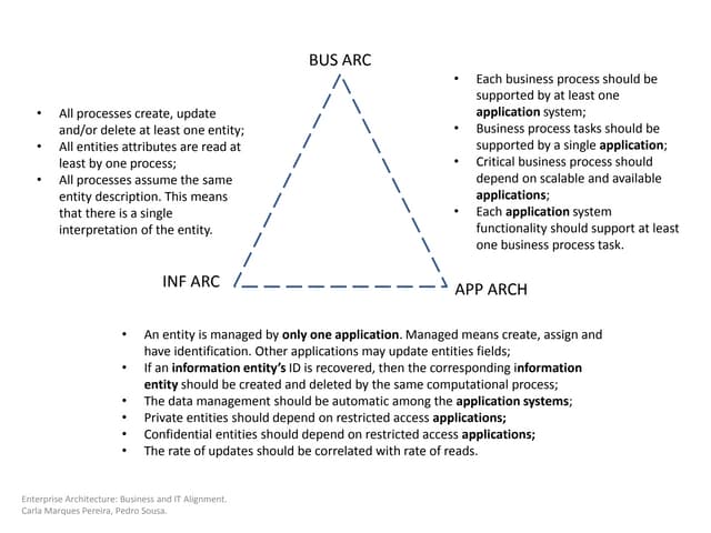 Business IT Alignment Heuristic