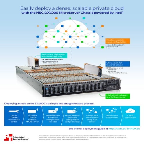 Super micro server | PDF