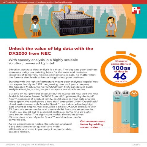 Unlock the value of big data with the DX2000 from NEC