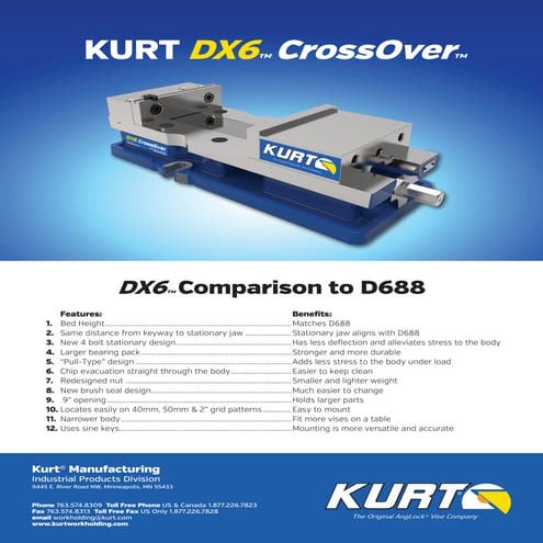 Dx6 CrossOver Vs. D688 Comparison Sheet