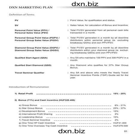 DXN products training: basic knowledge about DXN products | PDF