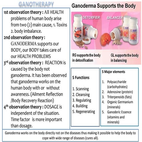 Dxn products South Africa