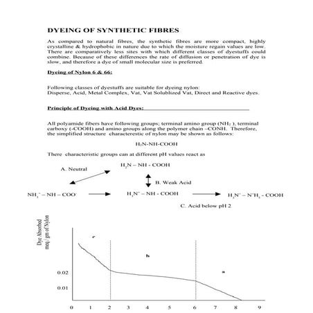 Dyeing+of+synthetic+fibres