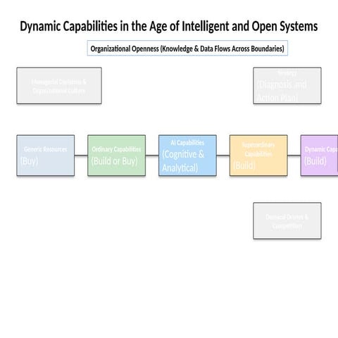 Dynamic_Capabilities_Extended_Model_v2.pptx