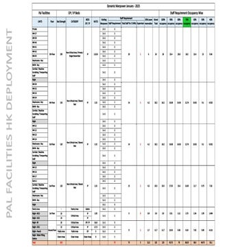 Dynamic Man Power Deployment_Jan-2025 - Copy.pptx