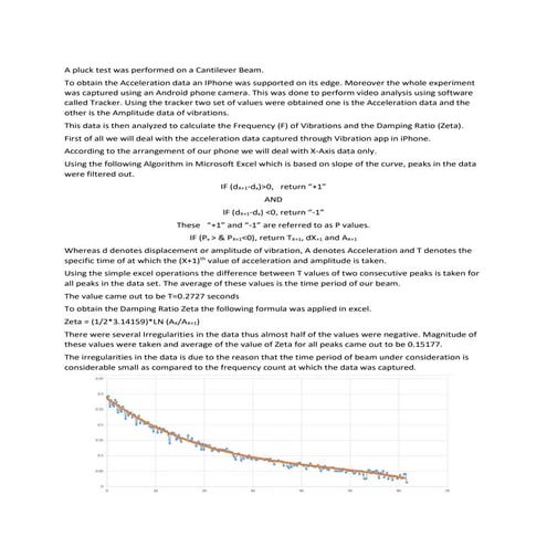 Vibration Analysis of a Frame