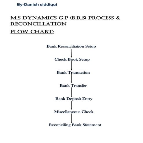 M.S Dynamics g.p Reconciliation 