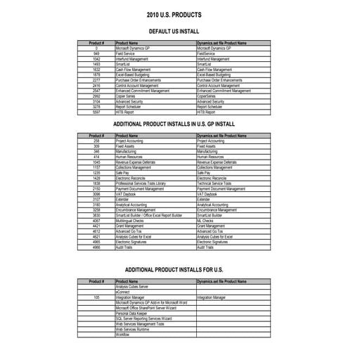 Dynamics GP2010 Table List.pdf