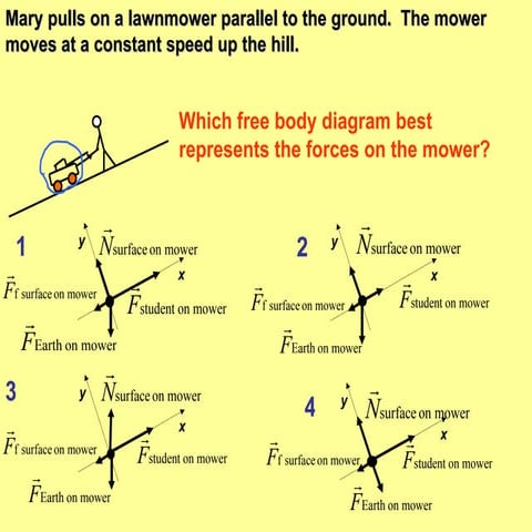 Interpreting Free Body Diagrams