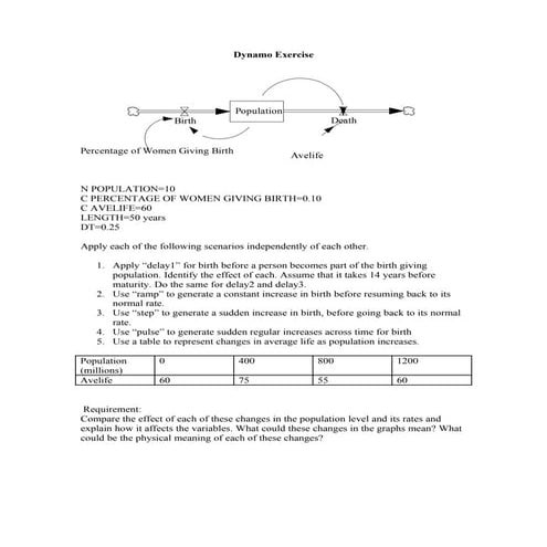 Dynamo exercise  population