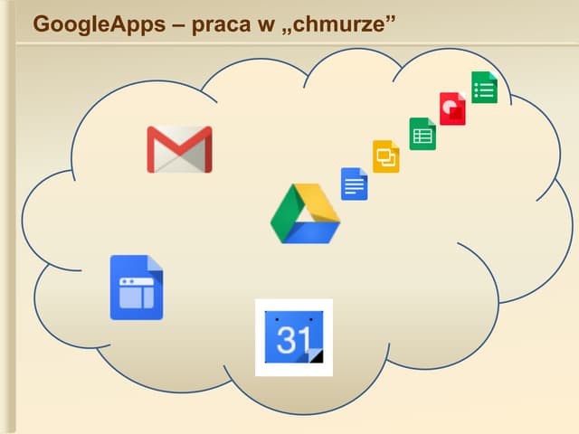 Dysk google