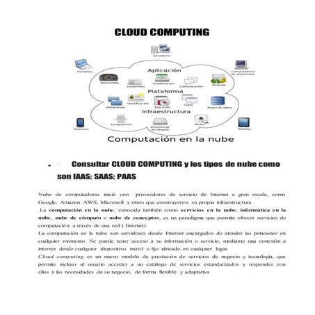 Infografía Cloud Computing | PDF