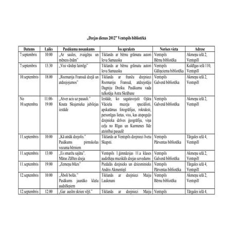 "Dzejas dienas 2012" Ventspils bibliotēkā (programma)