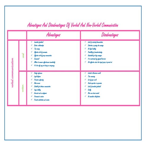 Advantages And Disadvantages Of Verbal And Non-Verbal Communication