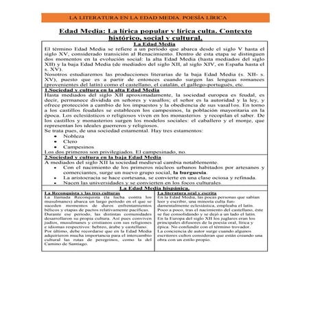 Literatura medieval: Lírica popular y lírica culta castellana. Cancionero