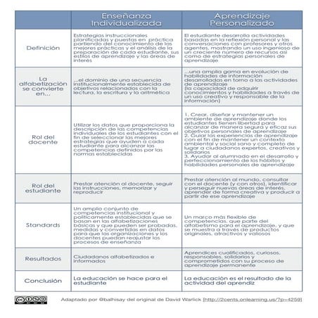 PDI Chart, v3 in Spanish | PDF