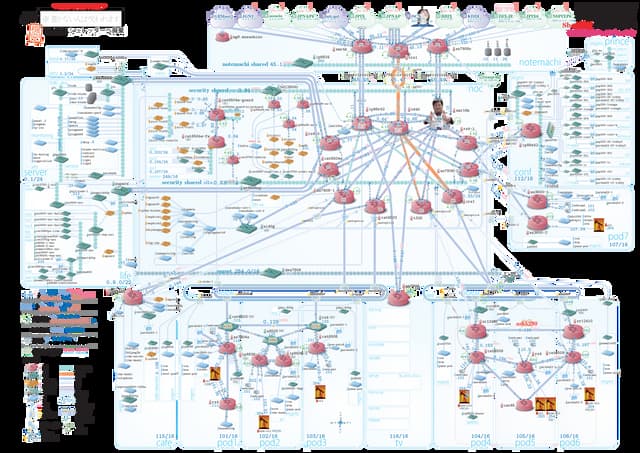 ShowNet2006-Topology