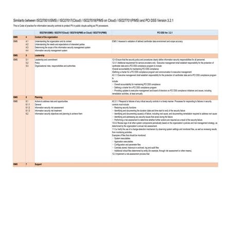 Personally Identifiable Information (ISO27701) on cloud and PCI DSS Conformit...