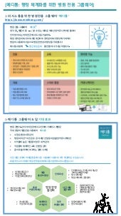 E 20150128-메디통그룹웨어-서울시병원회