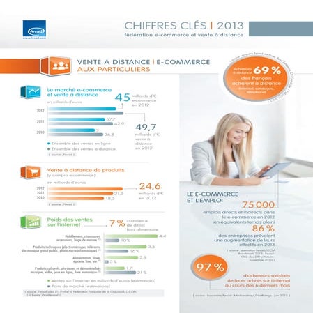 Chiffres Clés de l'e-commerce 2013