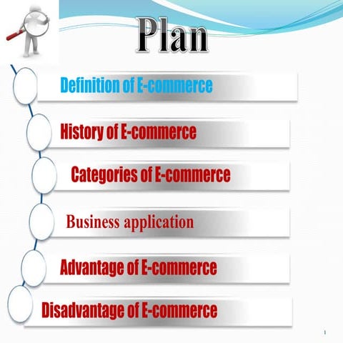 Advantage and disadvantage of e-commerce