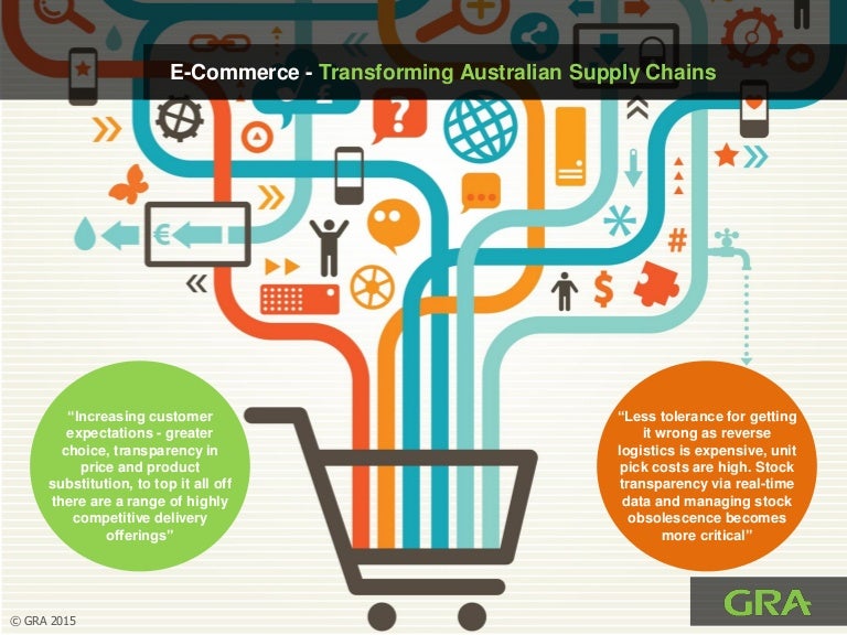 transforming Australian supply chains