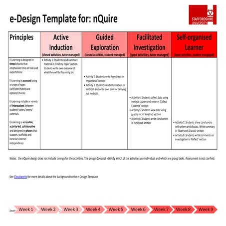 E design template for nQuire