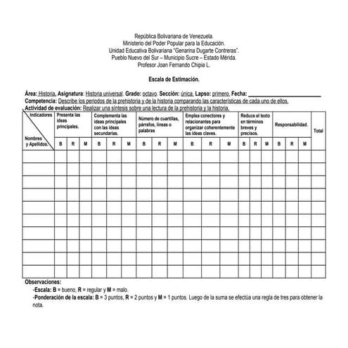 Ejemplo de lista de cotejo y escala de estimación
