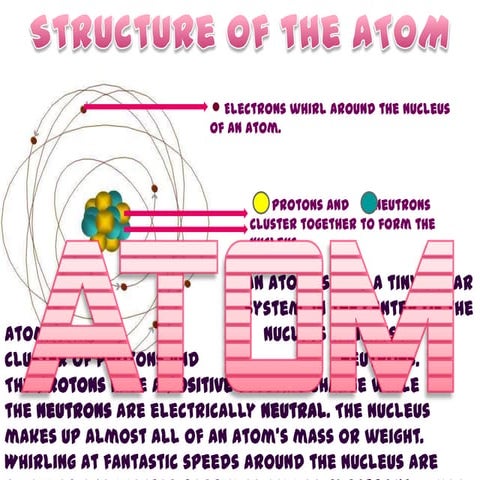 E-lesson (ATOM) *Jannah
