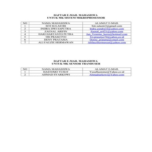 E mail mahasiswa | DOC