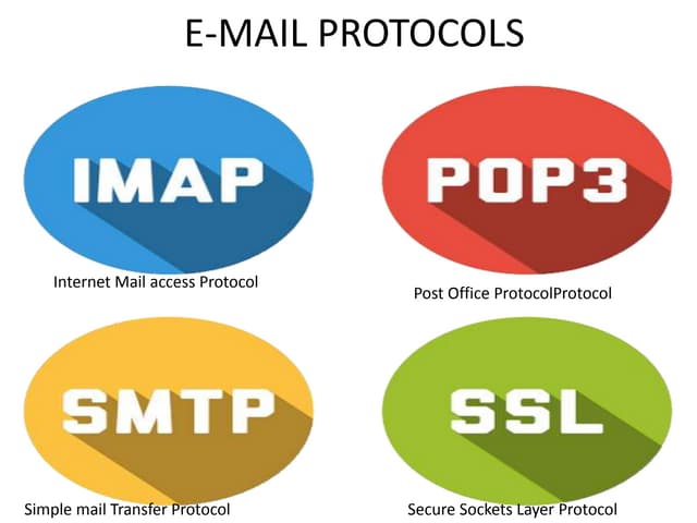 E mail protocols