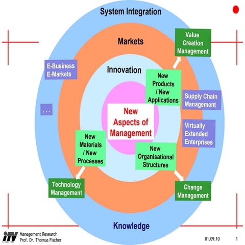 T Y P E S  O F  T R A I N I G1