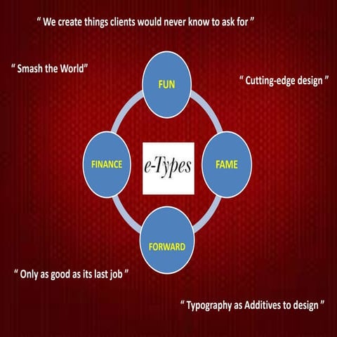 e-Types A/S Case-study